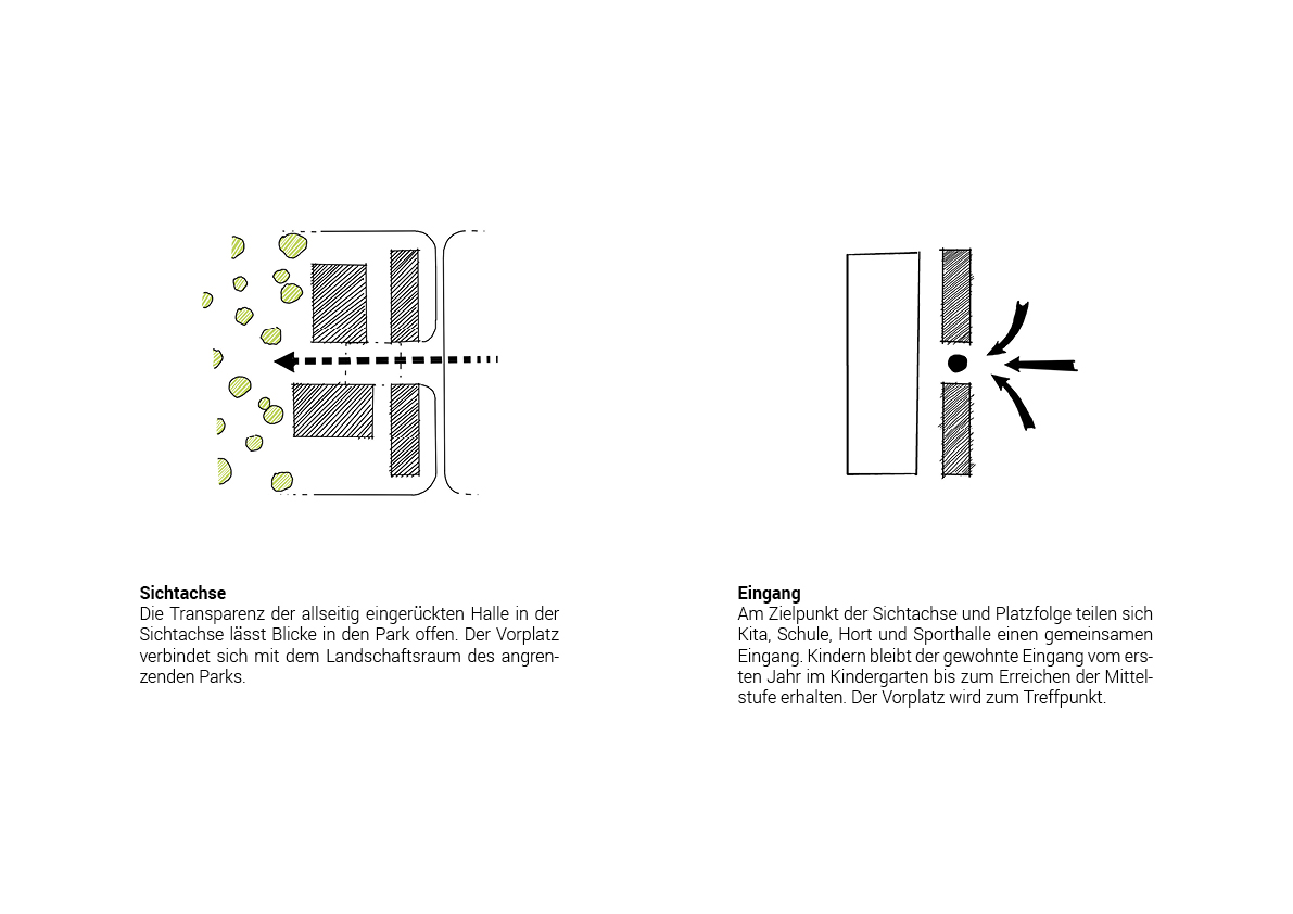 STUDIOKUBIK_architektur-architecture-berlin-Grundschule-Kindergarten-Hort-Krampnitz_pikto2