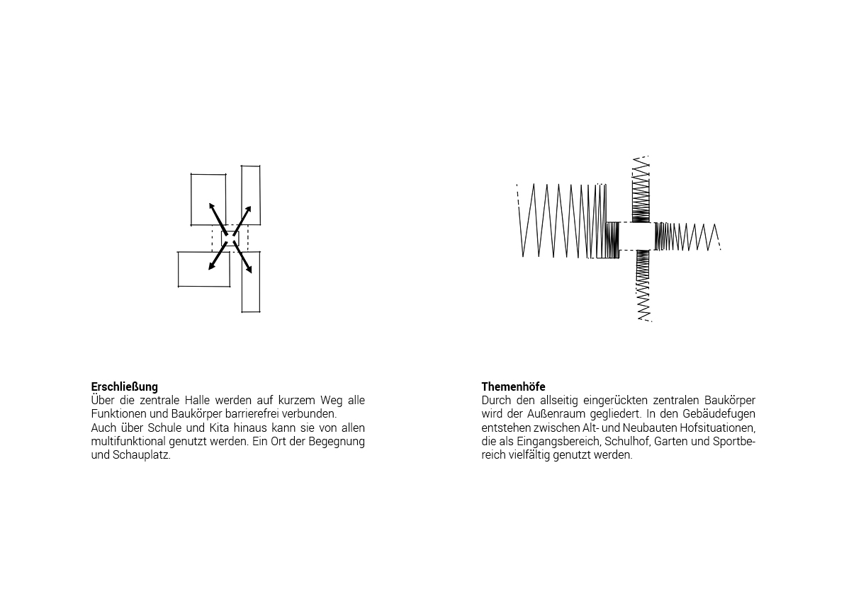 STUDIOKUBIK_architektur-architecture-berlin-Grundschule-Kindergarten-Hort-Krampnitz_pikto3